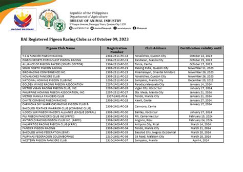 BAI Registered Pigeon Clubs as of November 10, 2023.